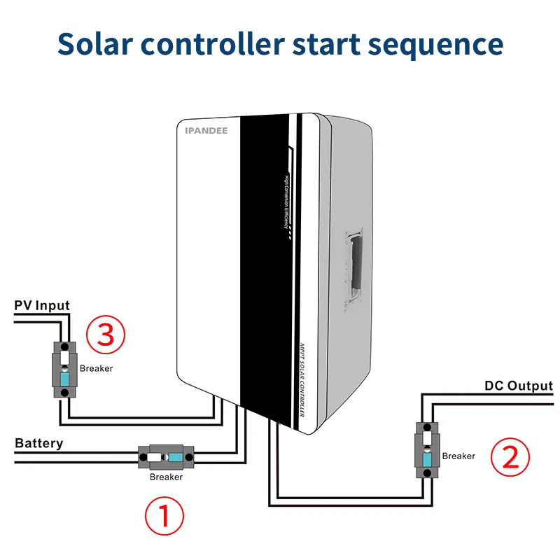 Operações do controlador de carga solar MPPT